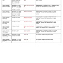 2026 2027 Hunt Season Unit Closures