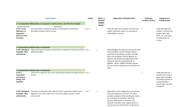 Virtual Outdoor Adventure Programs Standards Guide
