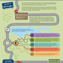 Image contains a graphic of a cartoon-like map. A fish drives a car on a road that winds down the page, stopping at various sites in the hatchery.