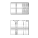 Hunt Blind Assignments for Mattamuskeet NWR