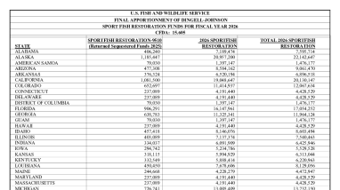 FY 26 - SFR Final apportionment table