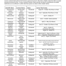 This is an image of the guideline document for optimal time frames in which to survey federally listed and candidate plant species in Virginia. This list contains the dates when surveys for each referenced species are optimal in Virginia and includes an explanation as to why it's optimal during this time (in flower or fruit, leaves present, period of low water).