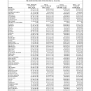FY 26 - WR Final apportionment table