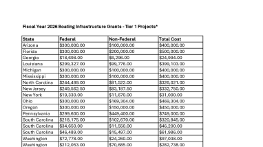 FY 2026 BIG Tier 1 Funding by State