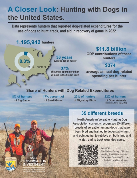 Infographic of hunting with dogs in the US