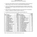 2024-25 Survey Summary