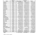 FY 2025 CVA Funding