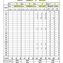 Ridgefield NWR Waterfowl Harvest Reports 2025-26 Season