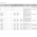 Illinois-Iowa Determination Key Deconstruction Table Version 1.1